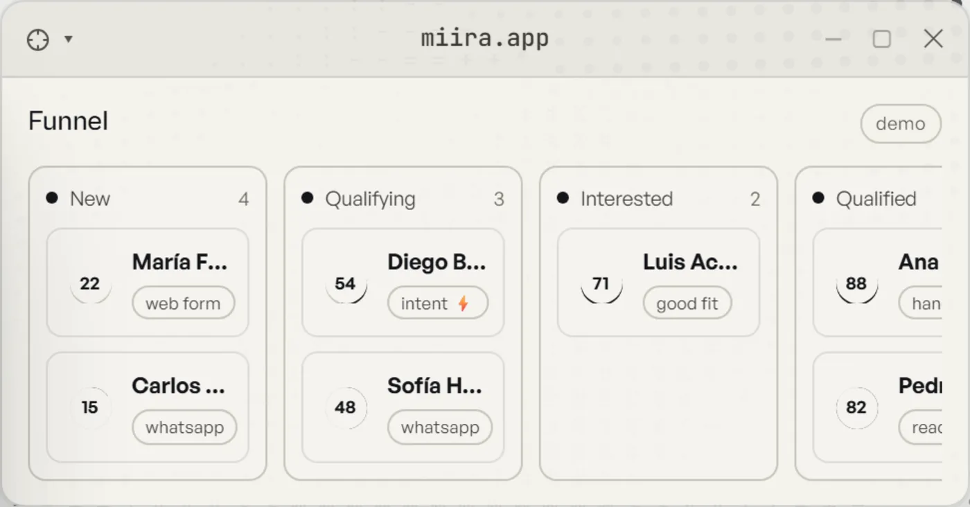niiko panel — the lead qualification funnel, with demo data